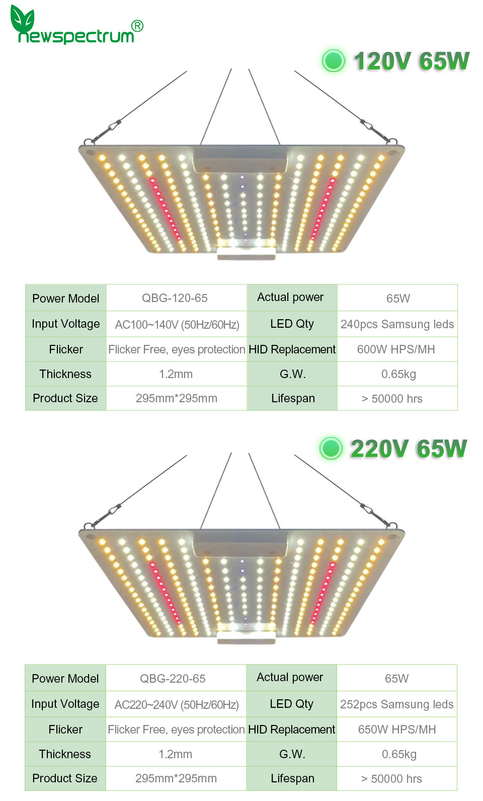 5000K LED Quantum Board 150w Grow Light 660nm For Plants Flowers