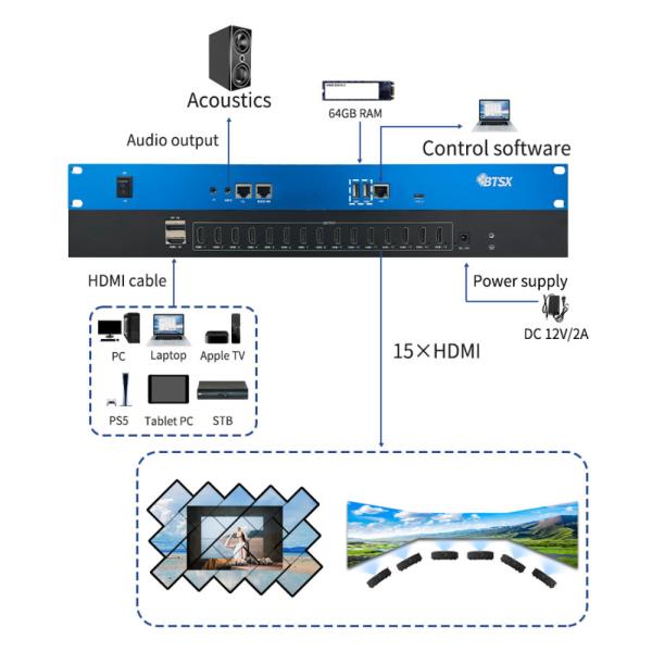 Cheap PIP Support Up to 10 layers Video Wall Controller with Material overlay and 64G Memory for sale