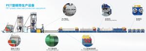 Best Intelligent Plastic Strap Production Line Green PET Tape Making Machine Customized wholesale