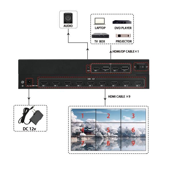 Cheap Upgrade your multi-screen display setup with the BIT-MSE-209Pro Video Wall Controller Contact us now for sale