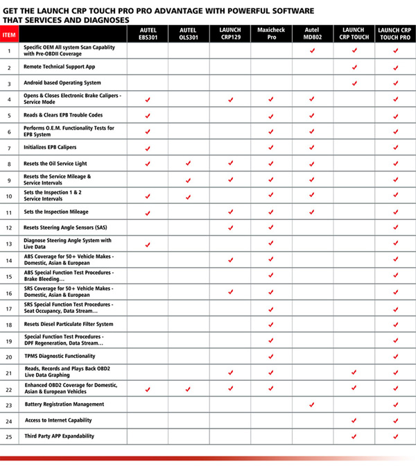 /upload/pro/creader-crp-touch-pro-reset-tool-5.jpg