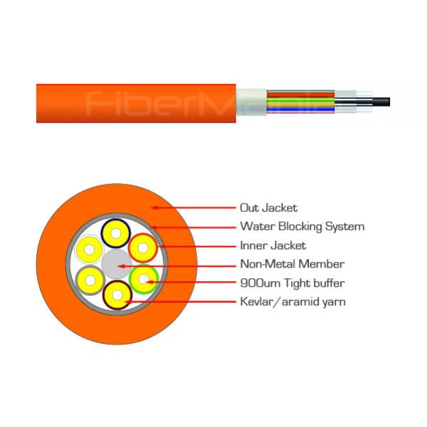 Cheap Multicore Optical Fiber Cables Customized Multi Fiber Breakout Cable for sale