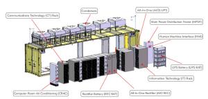 Best Container Dimension Data Center , DCIM Modular Data Center Construction wholesale