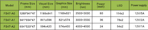 School PC Panel Outdoor 47mm LGP A3 Snap Frames