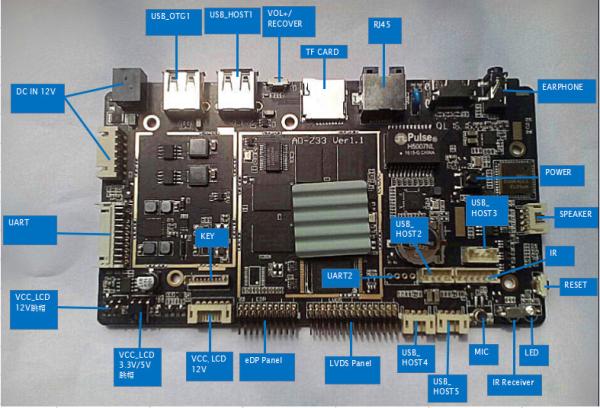 Cheap 4 IO Port ARM Single Board POS Terminal Kiosk Totem LVDS RJ45 Multi Language for sale
