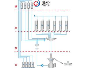 China Rubber Processing Machine Carbon Black Automatic Weighing Machine on sale