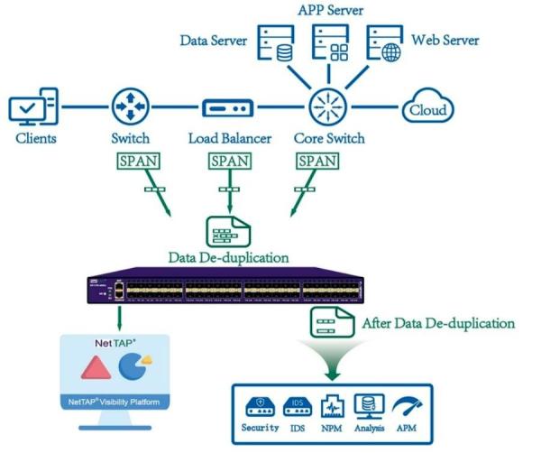 Cheap Network Packet Broker with Data Security and Packet Deduplication for sale
