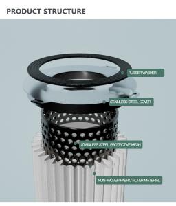 High-efficiency Filtration with Industrial High-Efficiency Particulate Absorber Filter
