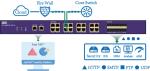 AC/DC/PoE Inline Network TAP for Traffic Data Security Control