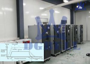 DGBELL Temperature Humidity Test Chamber Approx 1C/Mins Average Non Linear