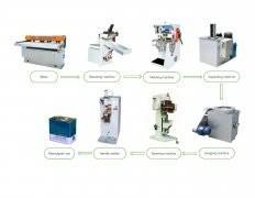 Cheap Semi-Auto Rectangular Can Making Line for sale