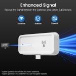 Tuya ZigBee Repeater – Type-C Powered Wireless Signal Booster for Smart Home