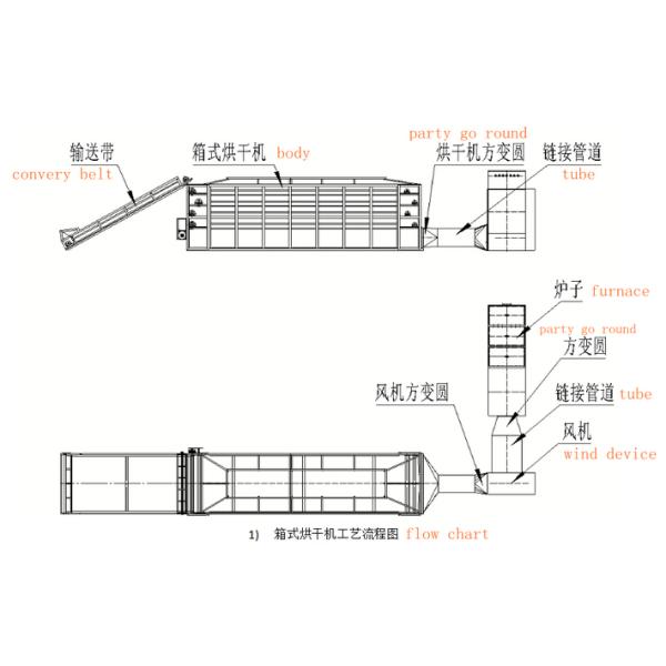 Dehydrated Vegetable Food Making Machine Vegetable Fruits Processing Machine