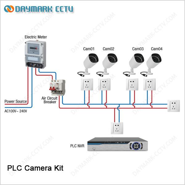 Cheap No cable need high definition 720p PLC IP camera security system for sale