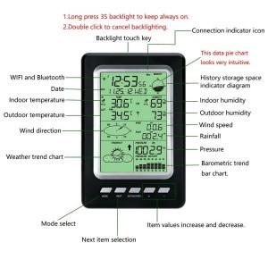 Best Wifi Enabled Weather Station With Automatic Anemometer And Wireless Rainfall Sensor wholesale