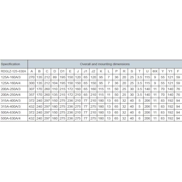 LOAD BREAK SWITCH ( changeover ) 125 - 3150A ( RDGLZ )