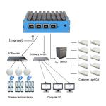 Intel Celeron J4125 Soft Router With DDR4 Up To 8G Four Gigabit Ethernet PFsense