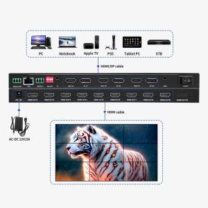 Best Advanced Video Wall Controller with Full API Support for Custom Integrations and Remote Management of Complex Multi-Display Systems wholesale