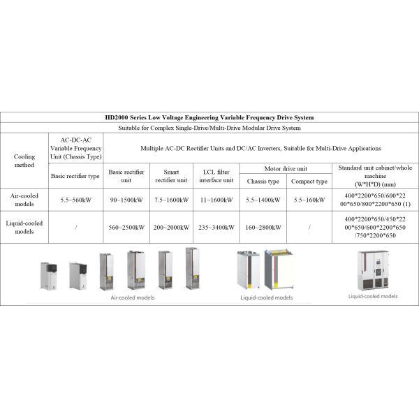 Basic Rectifier Type Cooling Method Motor Drive VFD Inverter for Complex Drive Scenarios