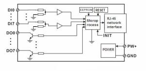 WAYJUN Eight channels  DI/DO Ethernet switch to RJ45，Modbus TCP blue switch digital to MODBUS TCP DIN35