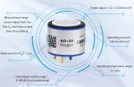YJJ AO-03R Portable Electrochemical Oxygen O2 Sensor Can Replace 4OXV For Oxygen
