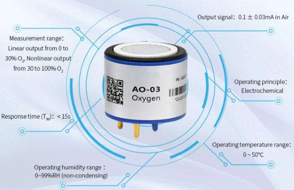 YJJ AO-03R Portable Electrochemical Oxygen O2 Sensor Can Replace 4OXV For Oxygen