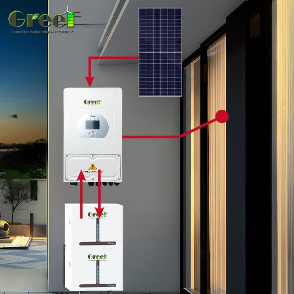 Cheap Remote Control Wind Solar Generator The Ultimate Backup Power Solution for sale