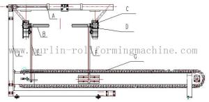 Cutsomized High Speed 30m/min Automatic Stacking Machine With 16 Forming Stations