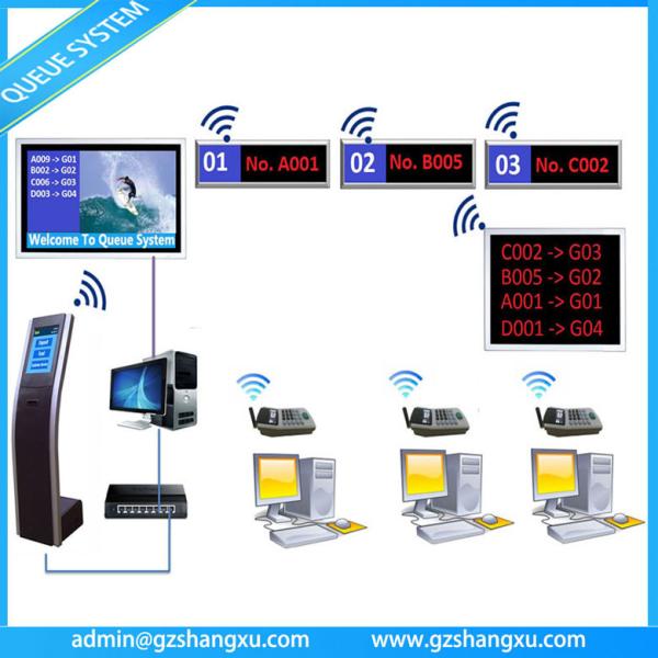Cheap Web Based Multiple Language Bank Wireless Ticket Kiosk Queue System for sale