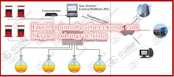 Cheap Customized fuel management system with magnetostrictive probe and PC software / diesel stroage tank level monitor sensor for sale