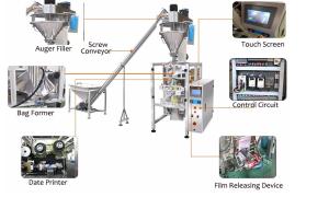 Best 420F Vertical Pouch Packing Machine Flow 2000ml Multi Function wholesale
