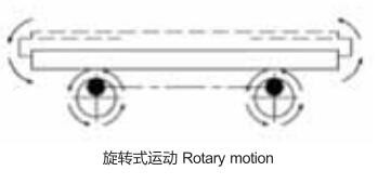 Package Transport Simulation Rotary Vibration Table With 1 Inch Fixed Displacement