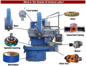 Best CNC Single Column Vertical Lathe Machine / Automated Large Vertical Lathe wholesale