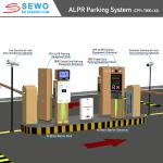 Integrating ANPR License Plate Recognition Camera Comprehensive Reporting and