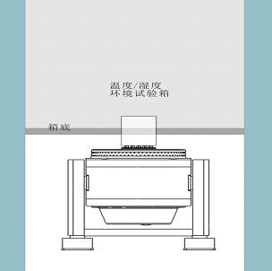 Vibraiton System With Combined Climate Test Chamber For Vehicle Exhaust System