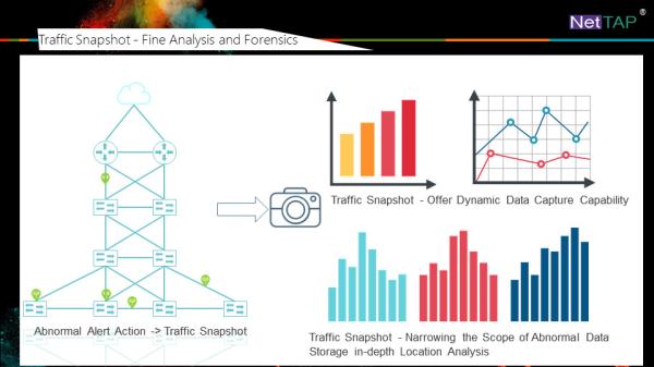 NetTAP® MATRIX NetInsight™ Network Abnormal Monitoring and Fault Location of