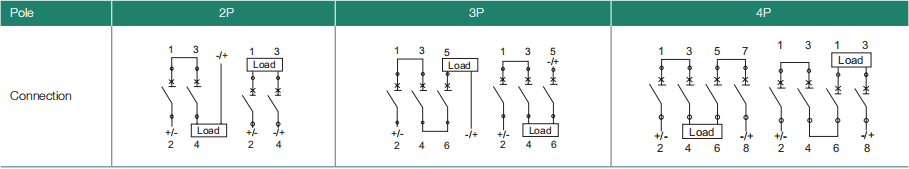 IEC60947-3 Standard 1000V 400A Solar DC Isolator Switch