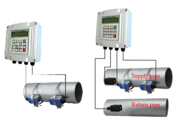 Cheap Insert doppler Ultrasonic Flow meter for volume flow measurement for sale