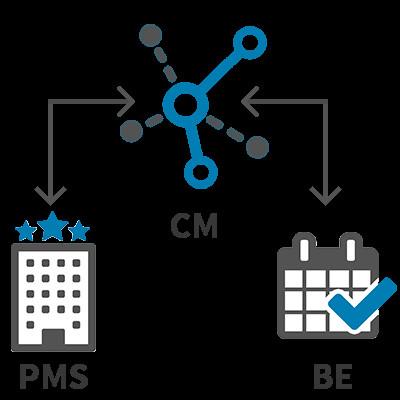 Cheap Flawless Interface With Hotel System And Booking Engine Distribution System for sale