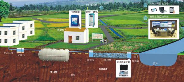 Cheap Convenient  Vacuum Drainage System / Underground Drainage System  No Spillover for sale