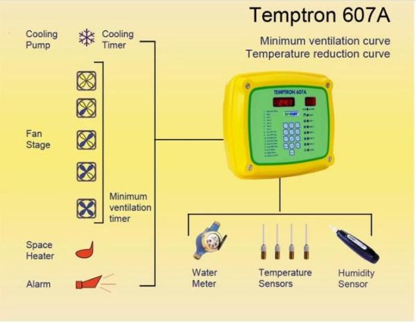 Cheap Poultry House T607 Grow Room Environment Controller for sale
