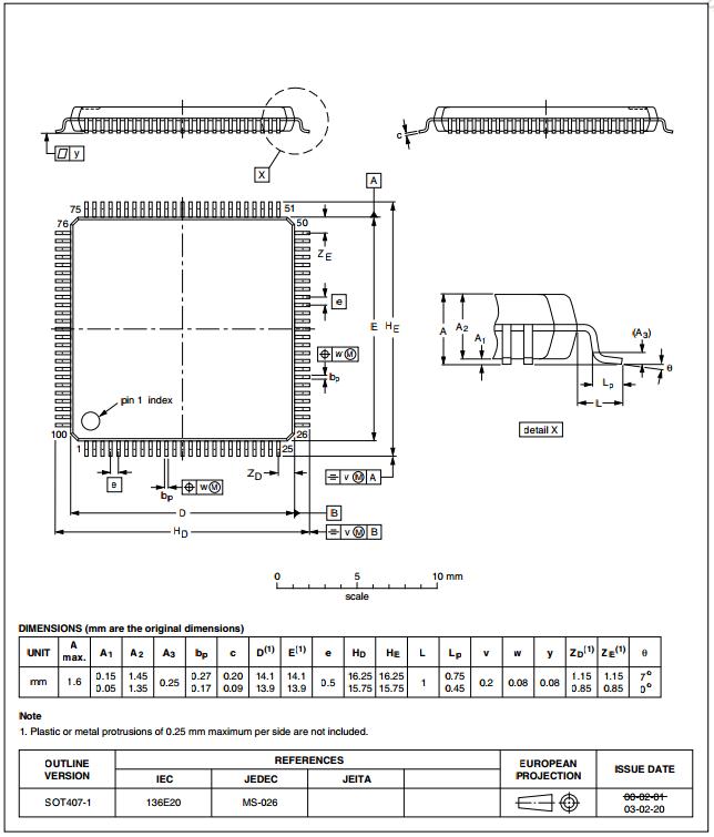 Microchips And Integrated Circuits LPC1752FBD80 32- bit ARM Cortex - M3 microcontroller