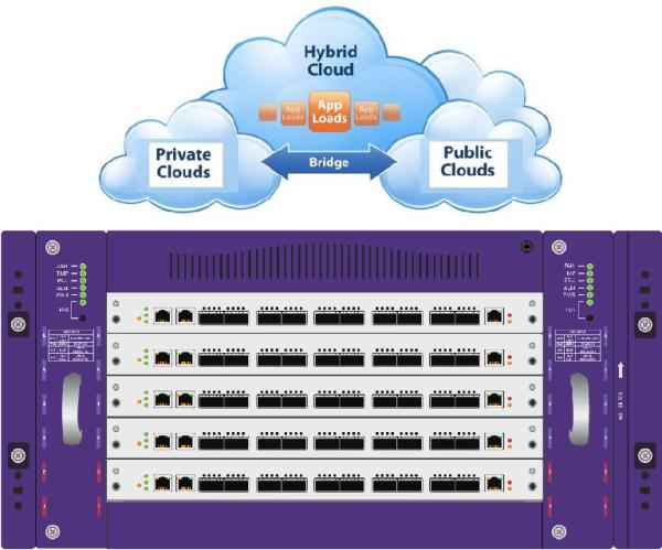 1.8Tbps Netwok Traffic Processing Network Packet Generator Data Protection