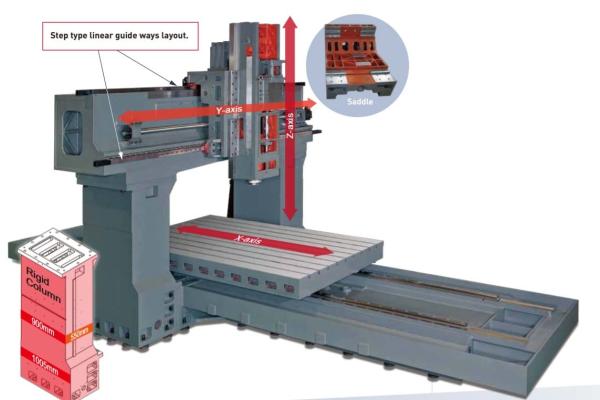 Cheap Adjustable Speed Double Column CNC Milling Machines 6000 RPM Direct Drive Spindle for sale