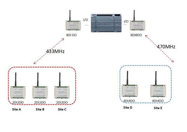 Cheap Lora Wireless Modbus RTU Module Remote I/O Mirroring 2km ON OFF Control for sale
