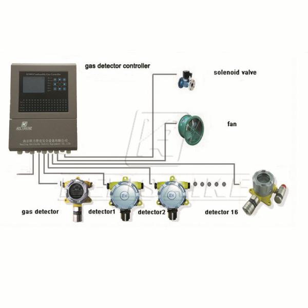 Cheap LCD Display Fixed Gas Detector Controller 30V DC With Infrared K800-Da for sale