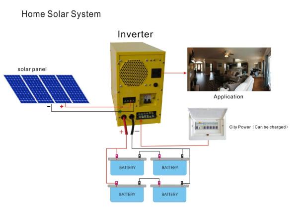 Cheap 100 Watt Solar Panel System 1100W 1800W Solar System For Home for sale