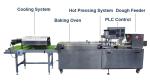 Two Heads Tortilla Processing Line , 30g Tortilla Making Equipment