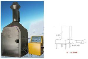 AC-25-01R2 Aircraft Seat Cushion Oil Combustion Test Device Flammability Testing Equipment