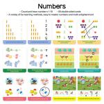 Intellectual Growth Early Learning Cards Number For Toddlers Read And Write